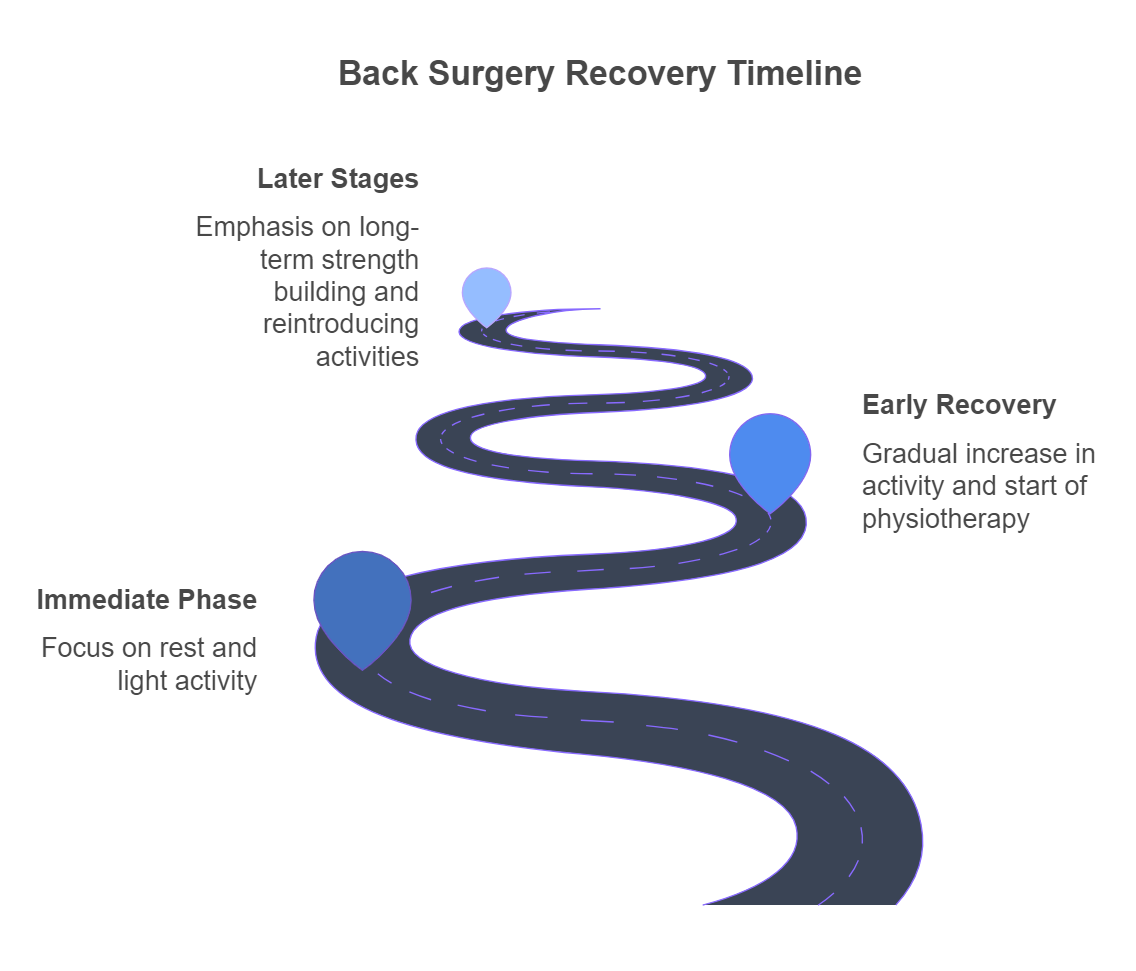 back pain treatment kl